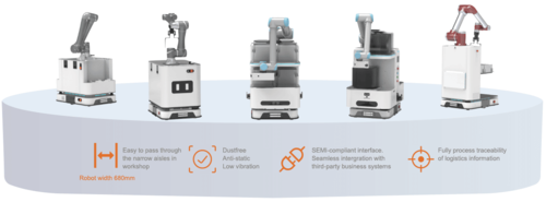 Leveraging Autonomous Mobile Robots for Operational Excellence
